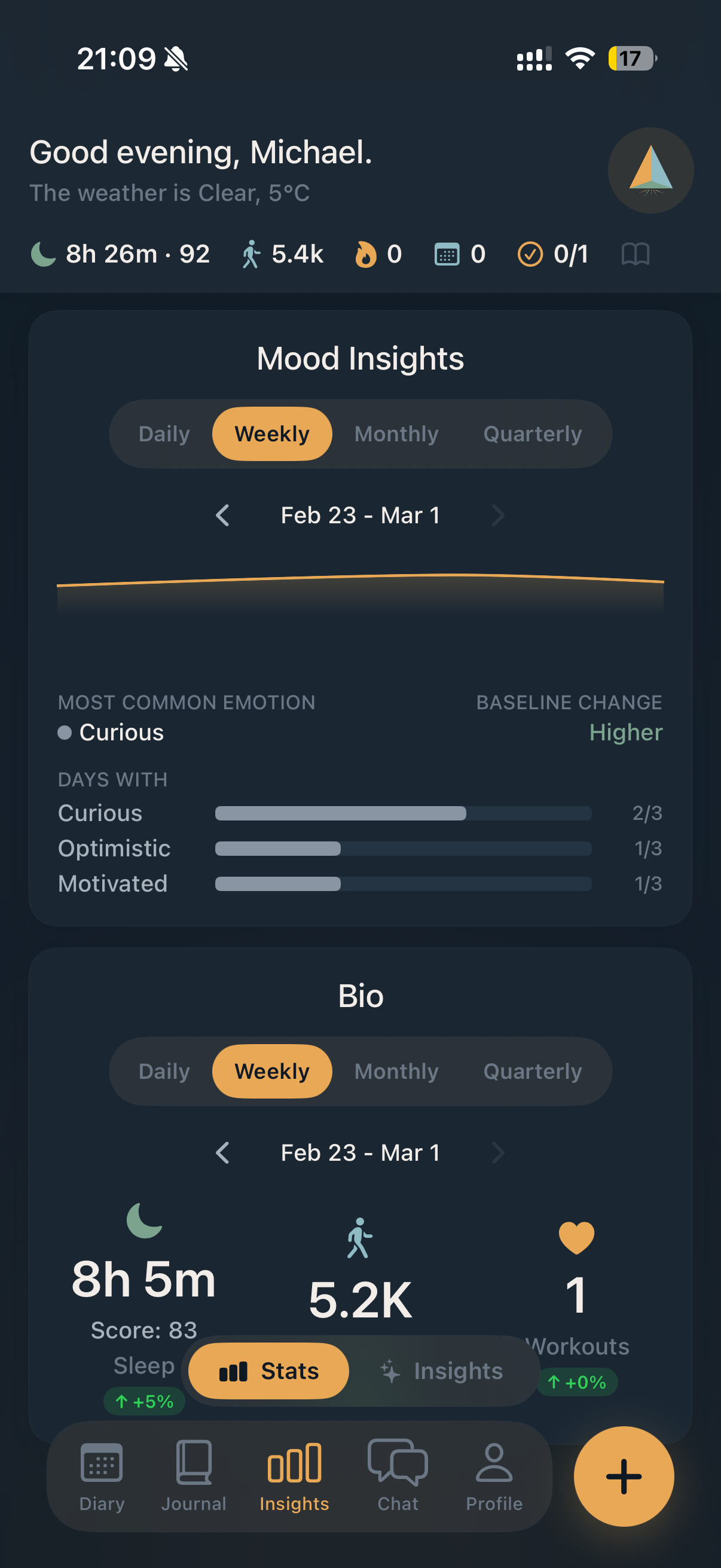 Mood Insights showing trend, emotional distribution, baseline change, and biology data